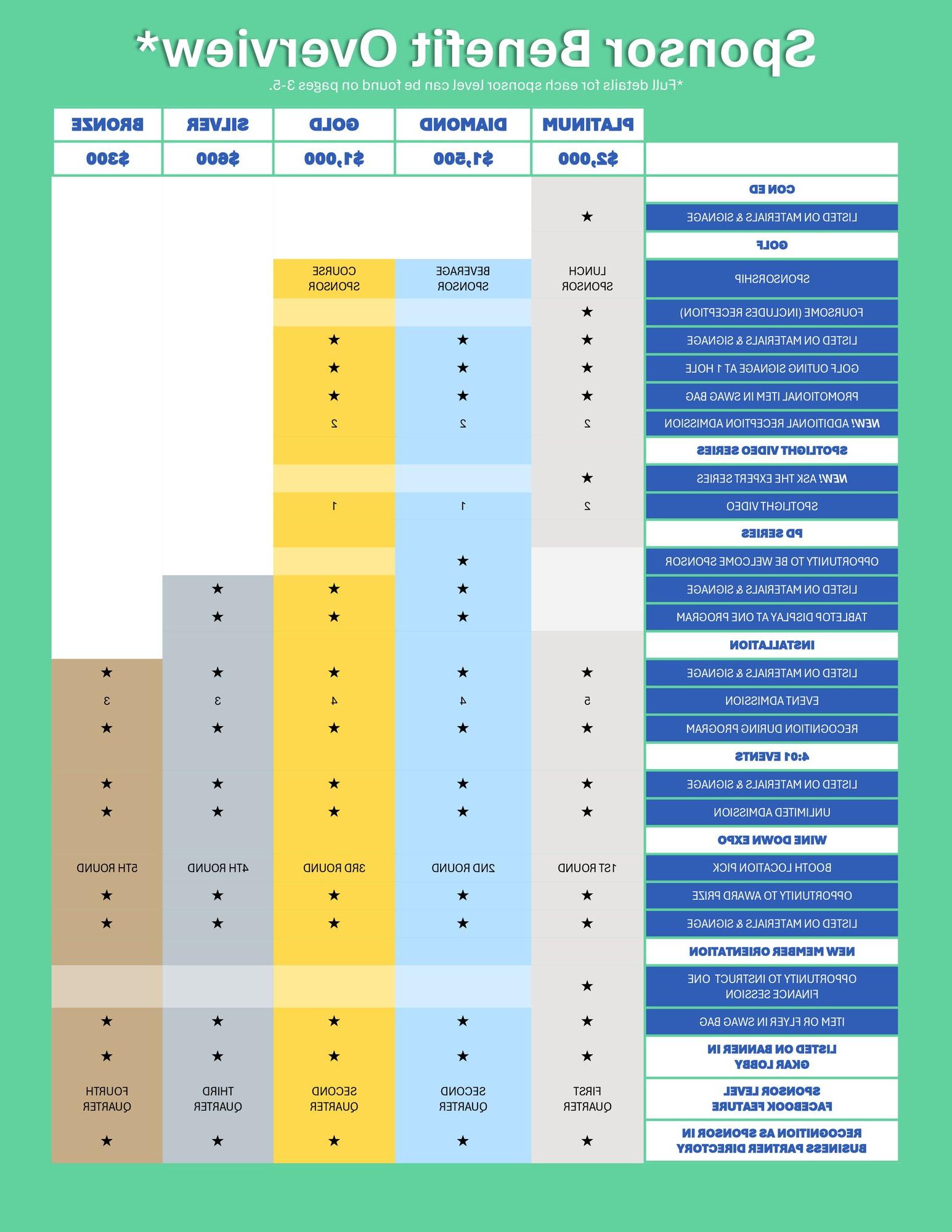 SPONSOR BENEFIT OVERVIEW